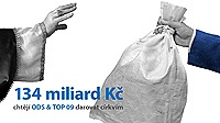 Чешские социал-демократы развернули кампанию против реституции церковного имущества
