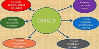 Синодальный отдел образования РПЦ выступил за сохранение религиозной культуры в ФГОС